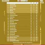 ตารางคะแนนแชมป์เปียนชิพ ล่าสุด
